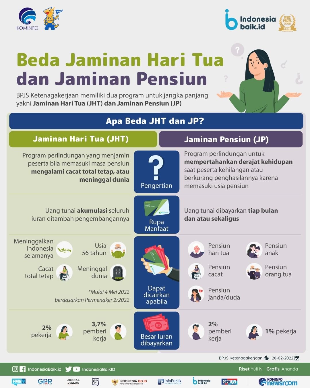 Beda Jaminan Hari Tua dan Jaminan...
