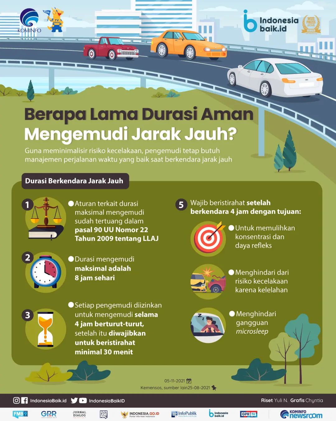 Berapa Lama Durasi Aman Mengemudi Jarak...