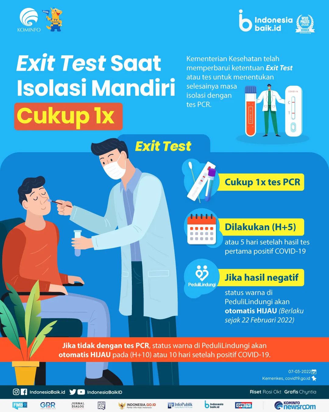 Exit Test Saat Isolasi Mandiri Cukup 1x