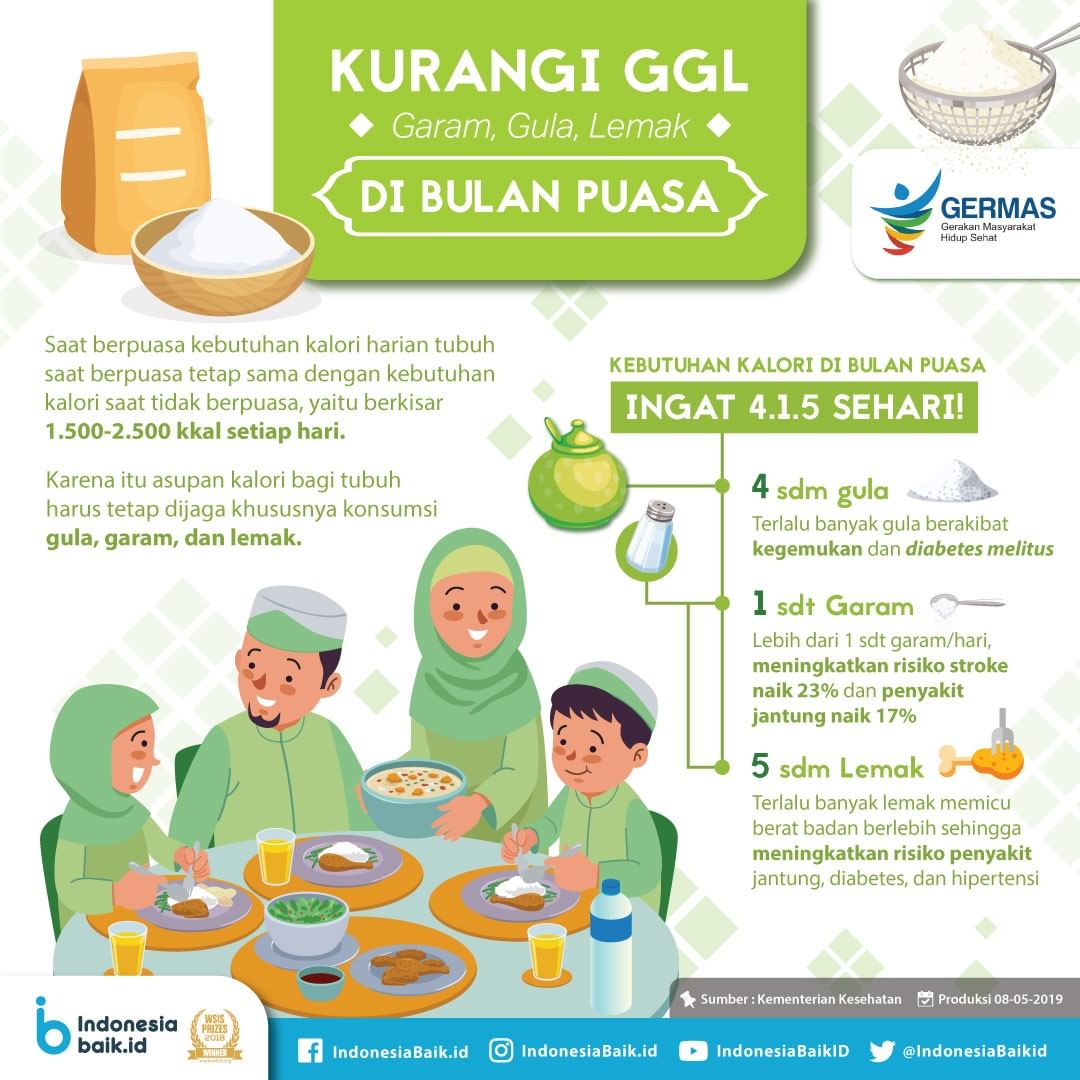 Kurangi GGL di Bulan Puasa