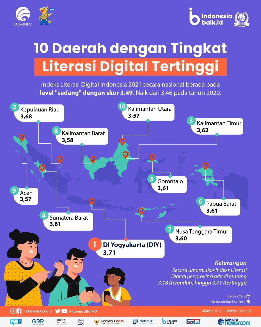 10 Daerah dengan Tingkat Literasi...