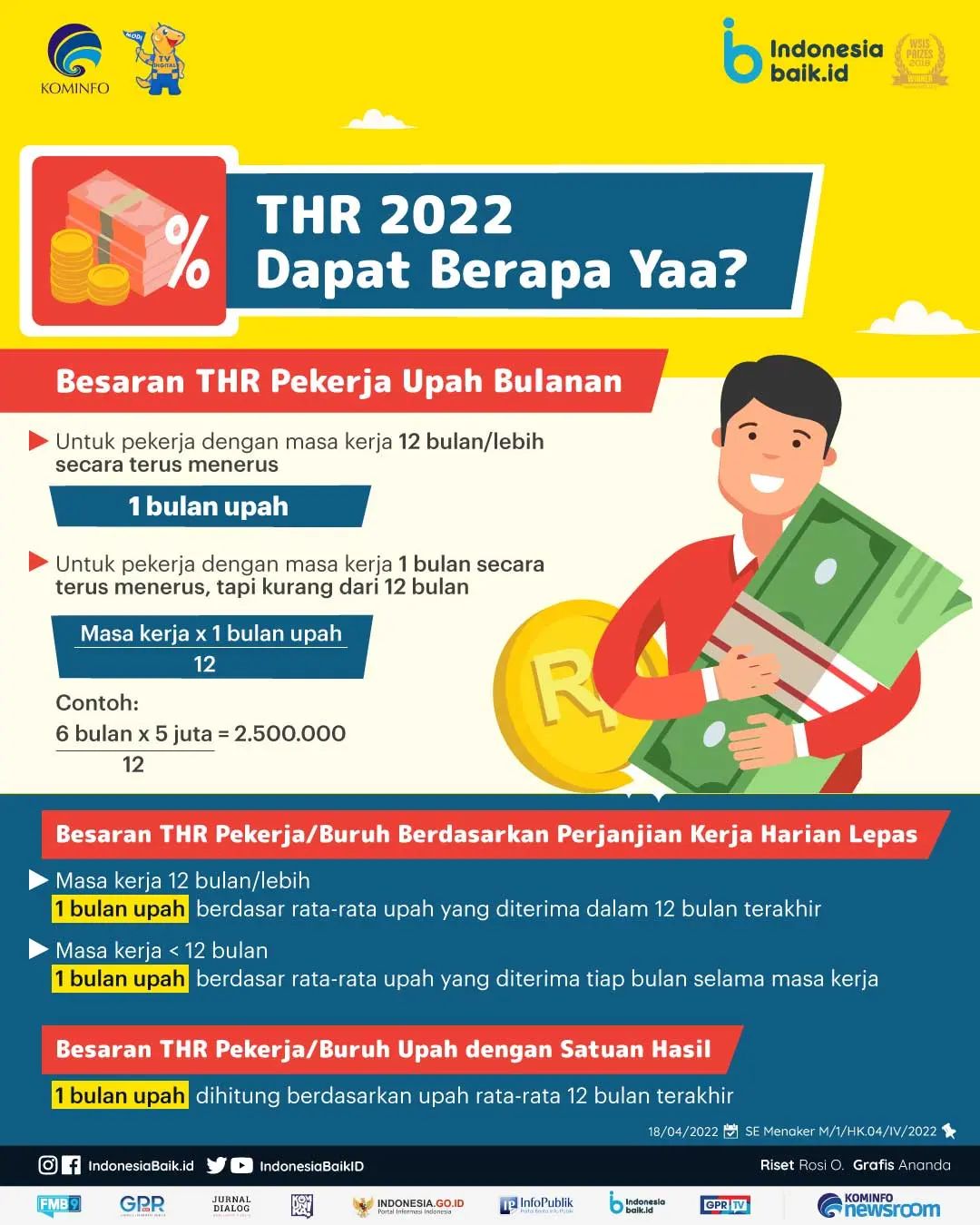THR 2022 Dapat Berapa Yaa?