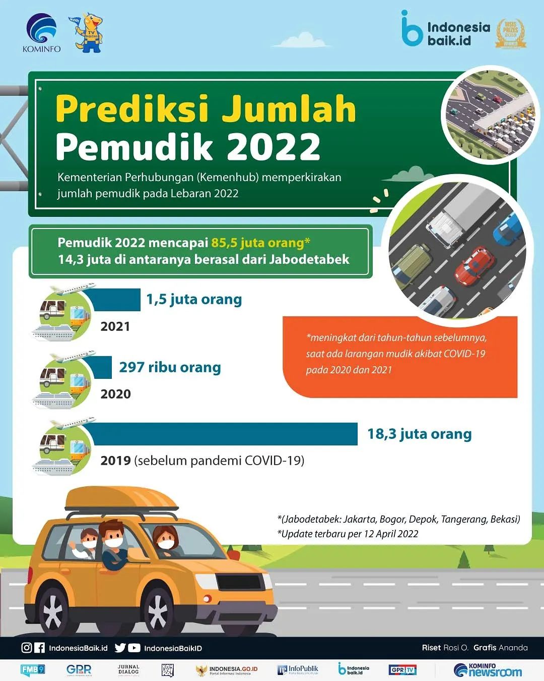 Prediksi Jumlah Pemudik 2022