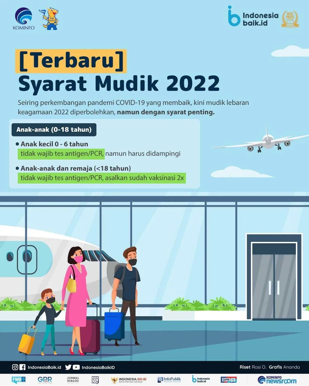 [Terbaru] Syarat Mudik 2022 