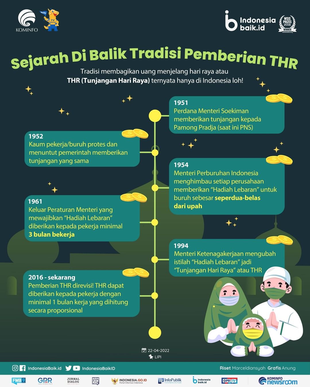 Sejarah Di Balik Tradisi Pemberian THR