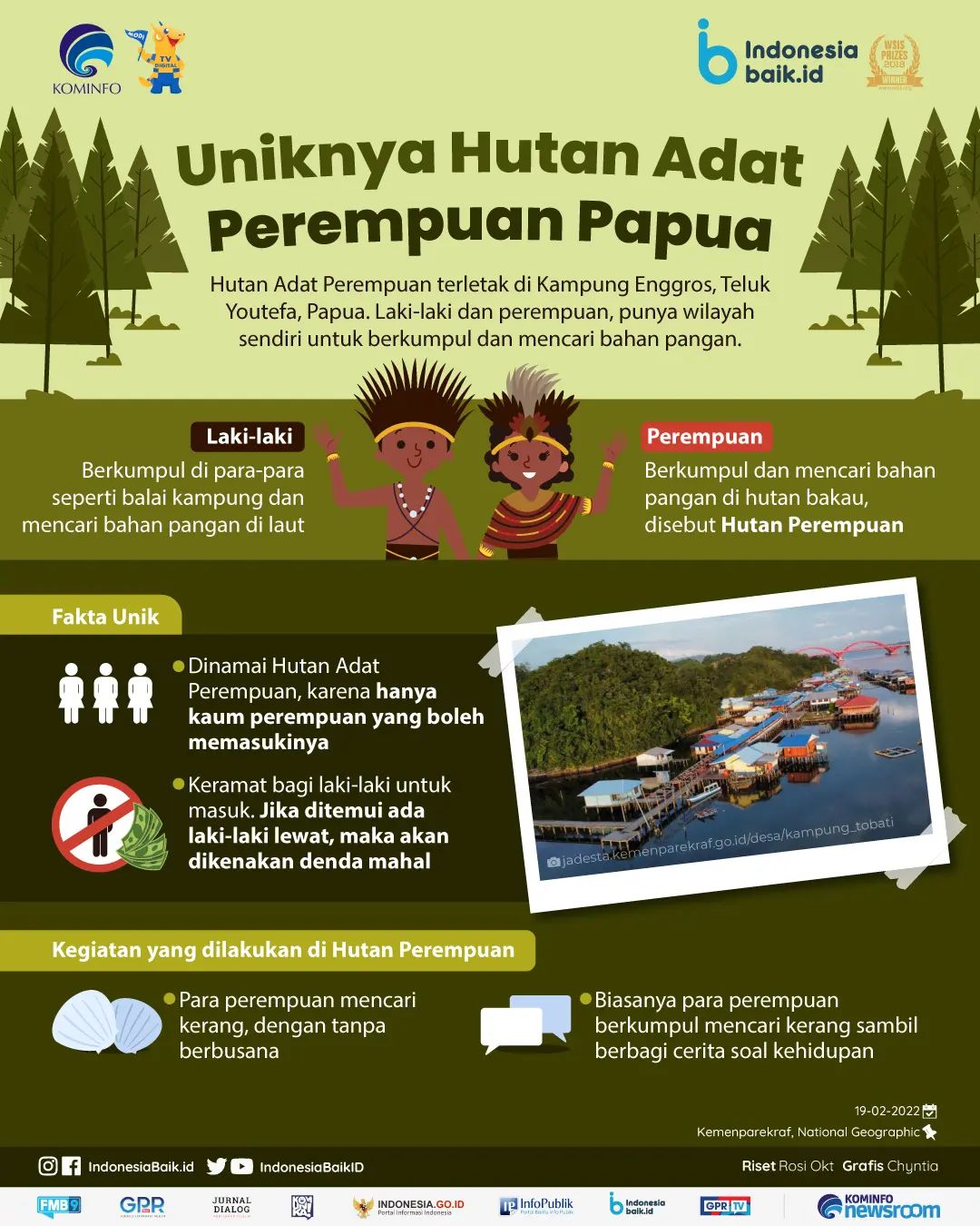 Uniknya Hutan Adat Perempuan Papua