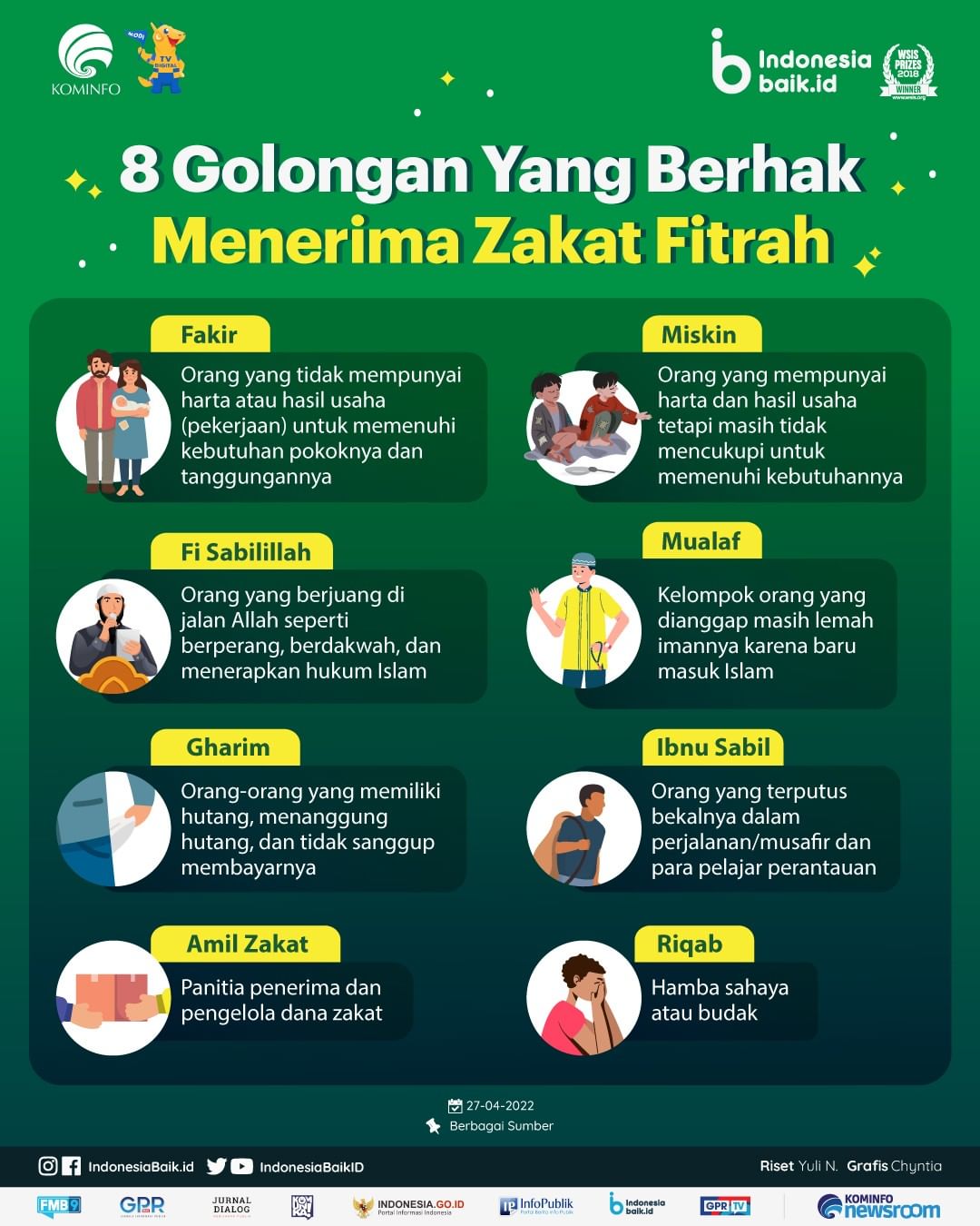 8 Golongan yang Berhak Menerima Zakat...
