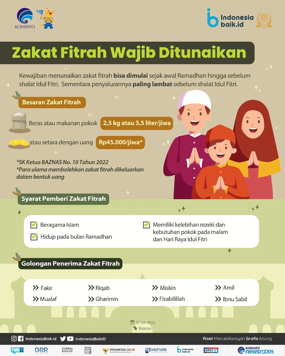 Zakat Fitrah Wajib Ditunaikan