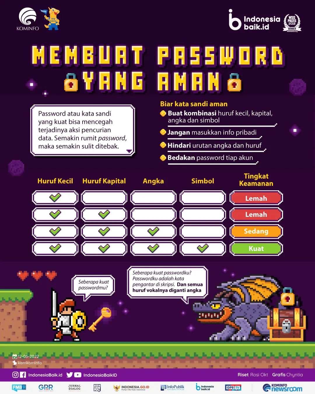 Membuat Password yang Aman
