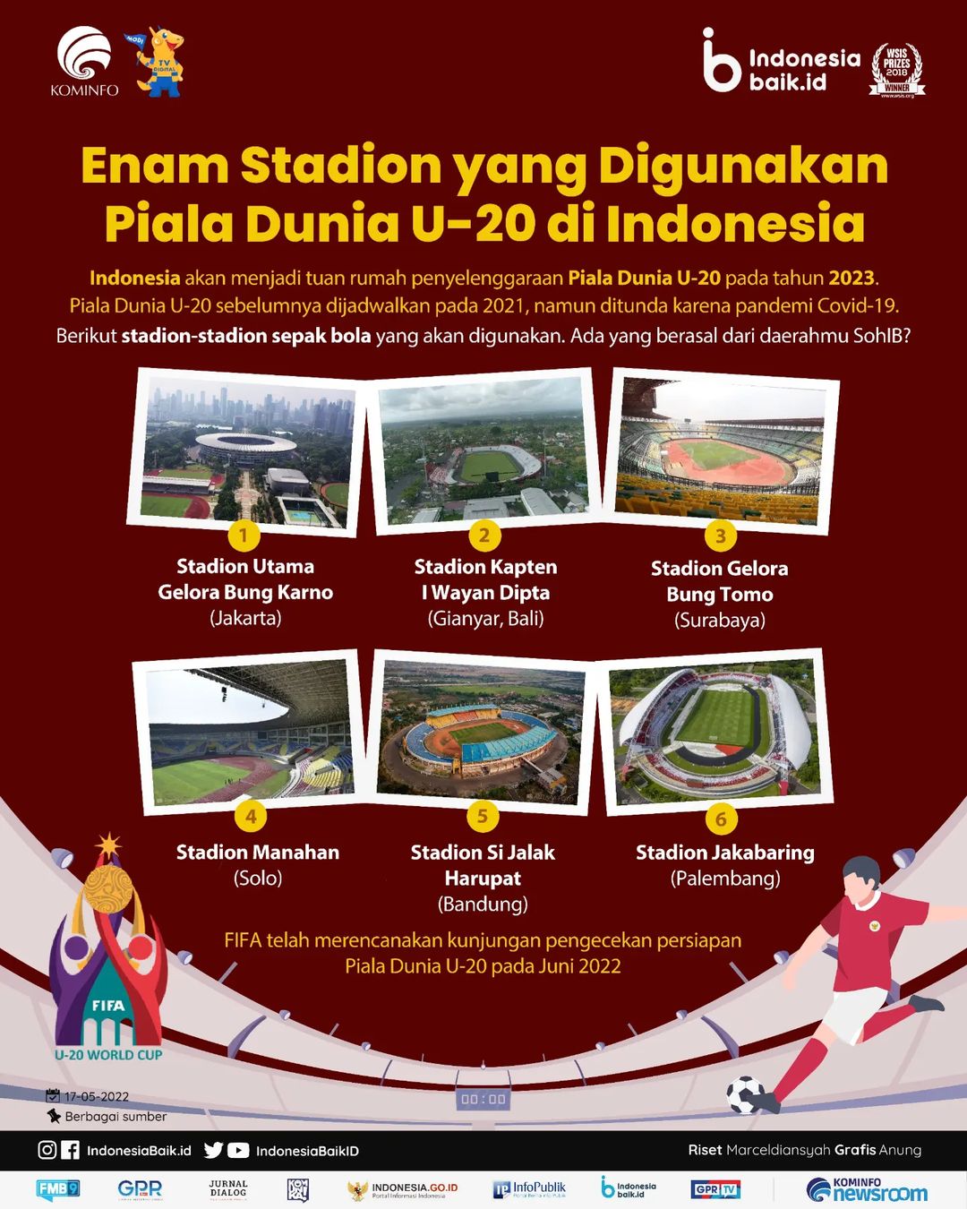 Enam Stadion yang Digunakan Piala Dunia...