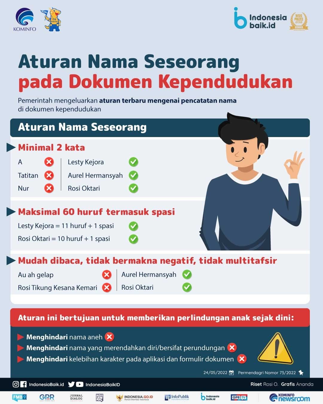 Aturan Nama Seseorang pada Dokumen...