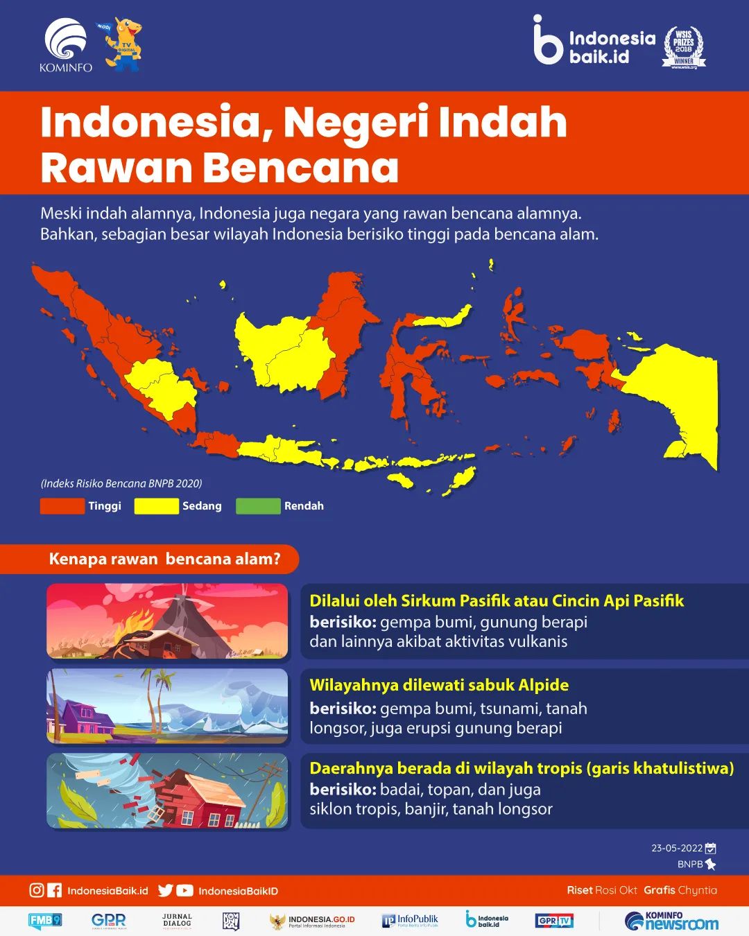 Indonesia, Negeri Indah Rawan Bencana
