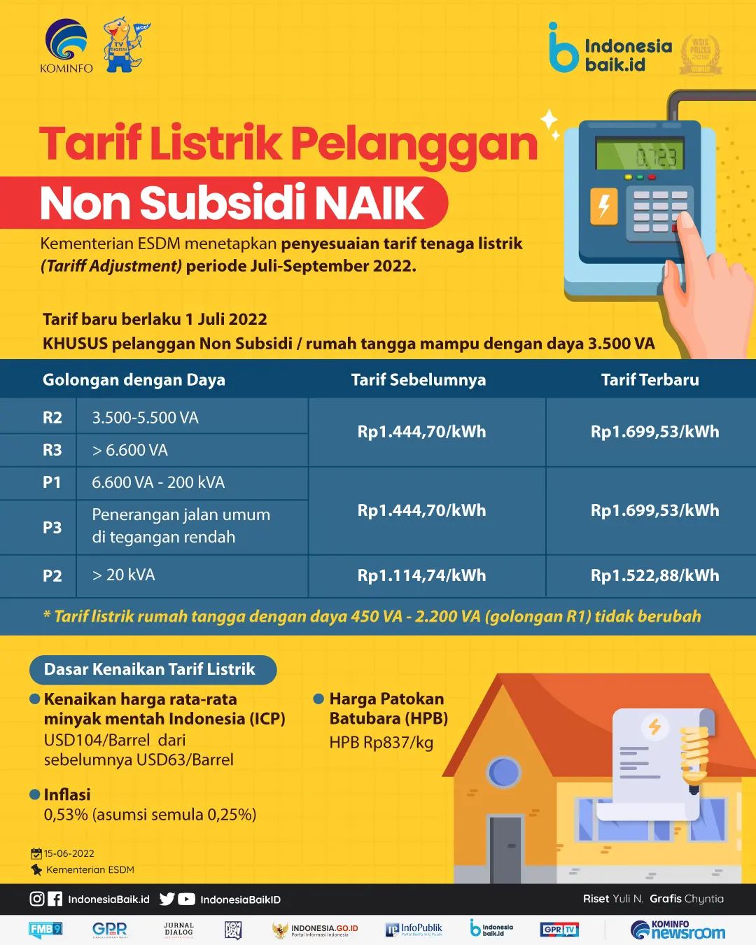 Tarif Listrik Pelanggan Non Subsidi Naik