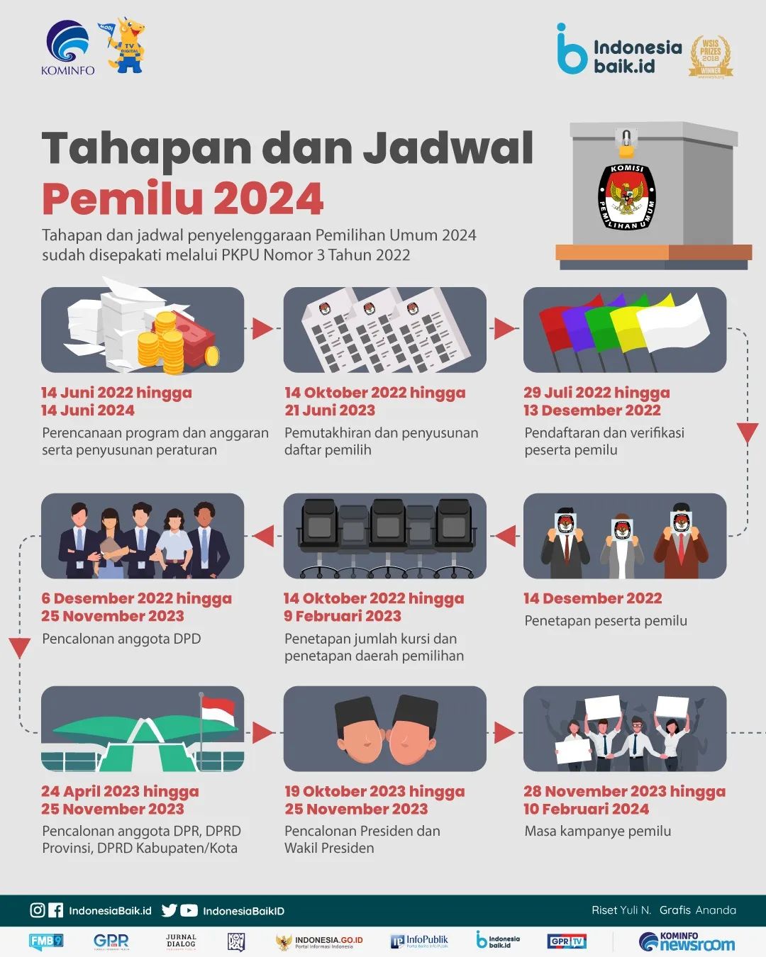 Tahapan dan Jadwal Pemilu 2024