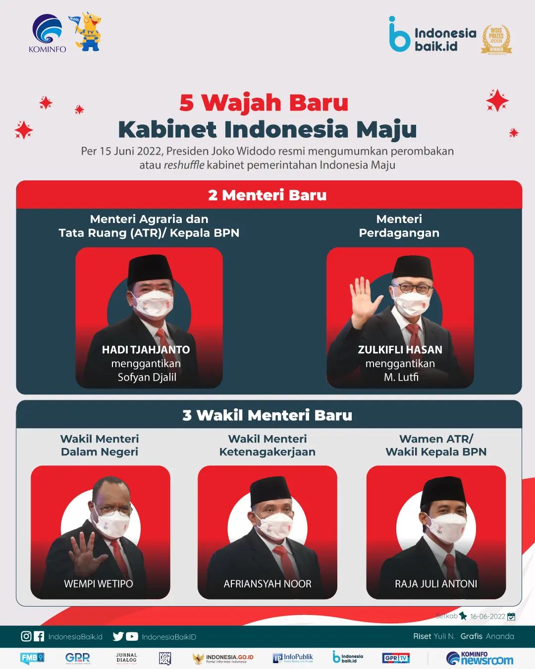 5 Wajah Baru Kabinet Indonesia Maju