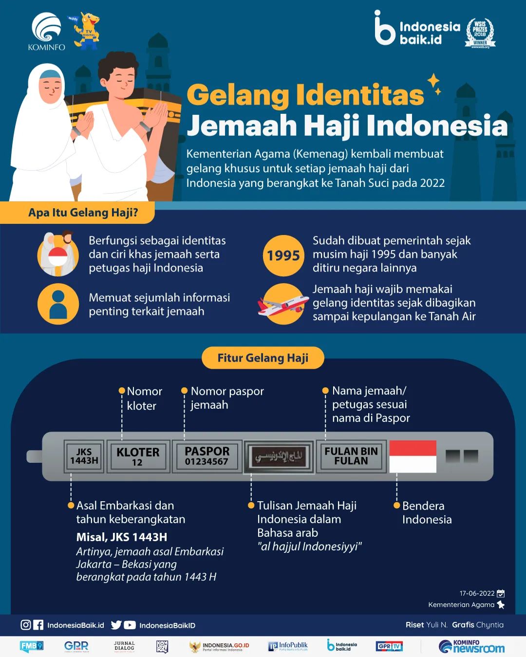 Gelang Identitas Jemaah Haji Indonesia