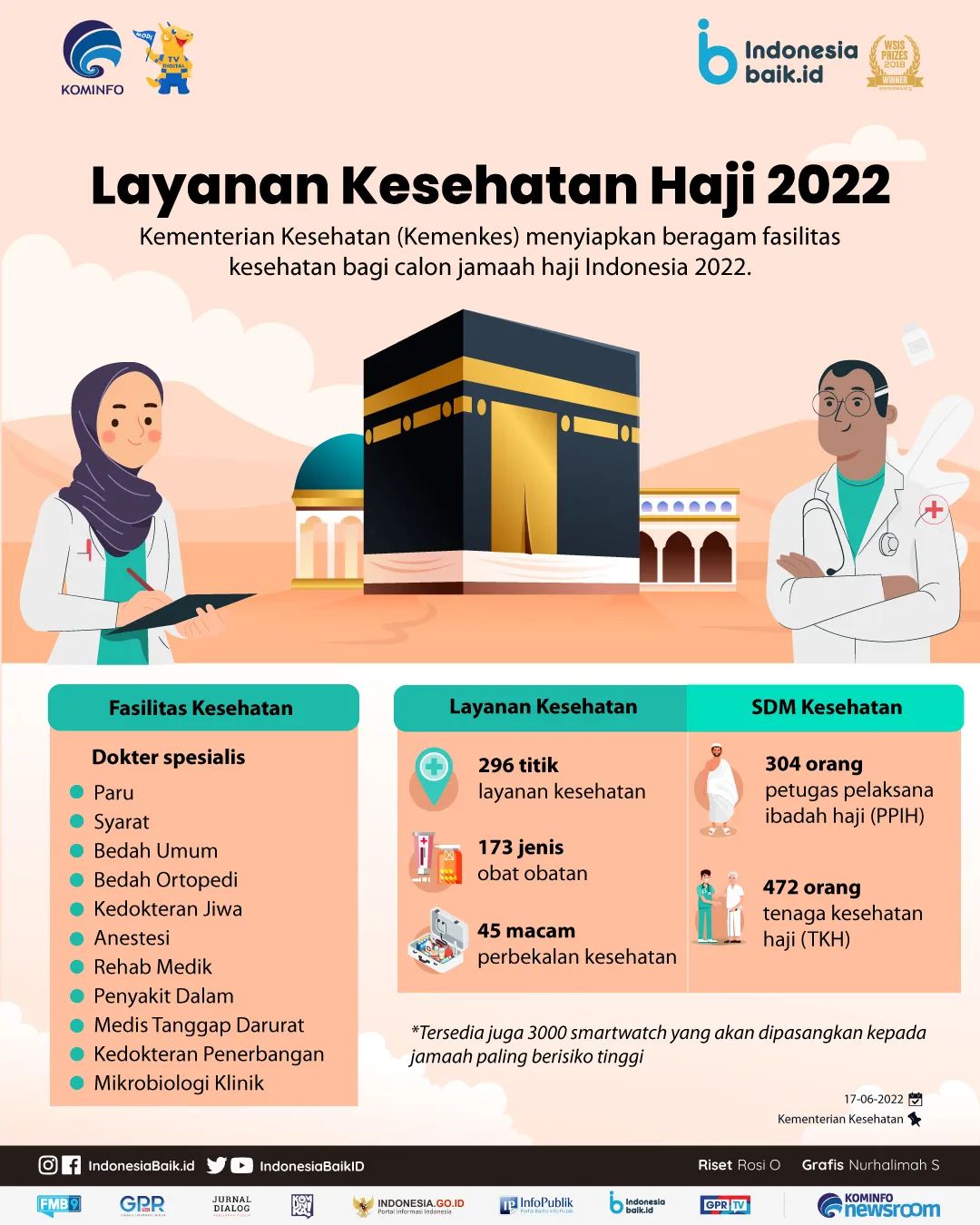 Layanan Kesehatan Haji 2022