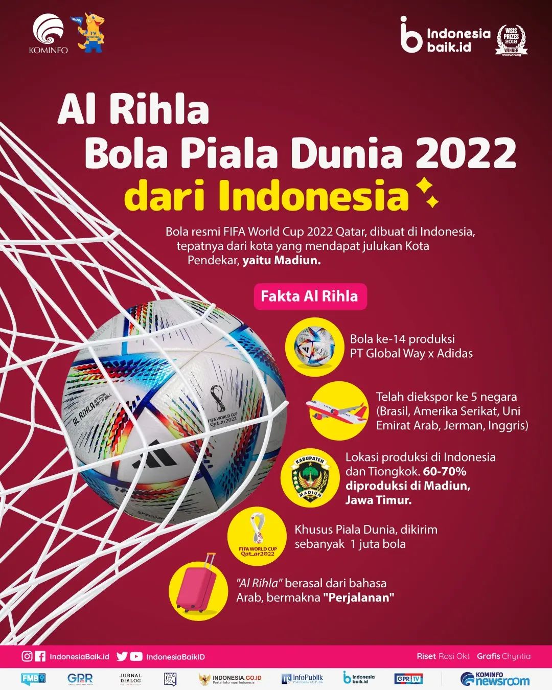 Al Rihla, Bola Piala Dunia 2022 dari...