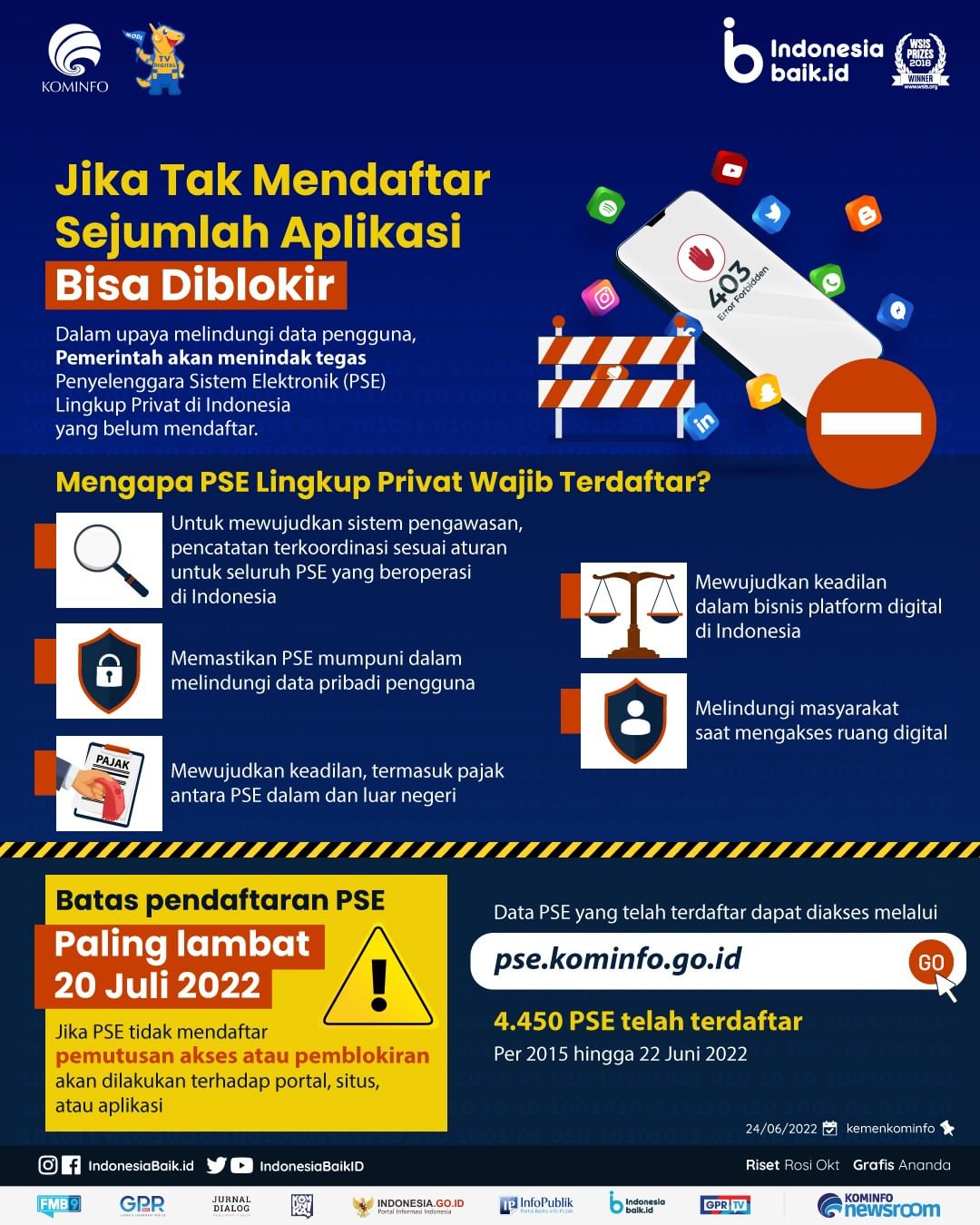 Jika Tak Mendaftar, Sejumlah Aplikasi...