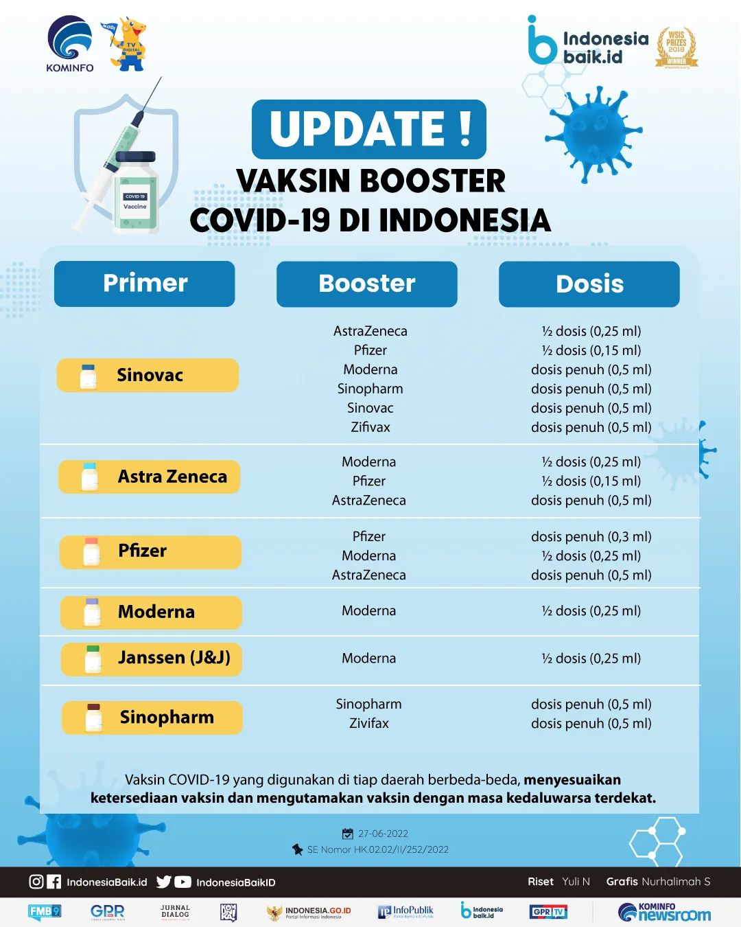 Update! Vaksin Booster Covid-19 di...
