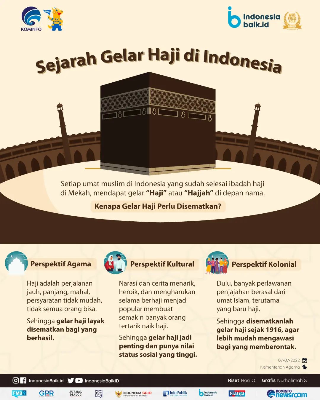 Sejarah Gelar Haji di Indonesia