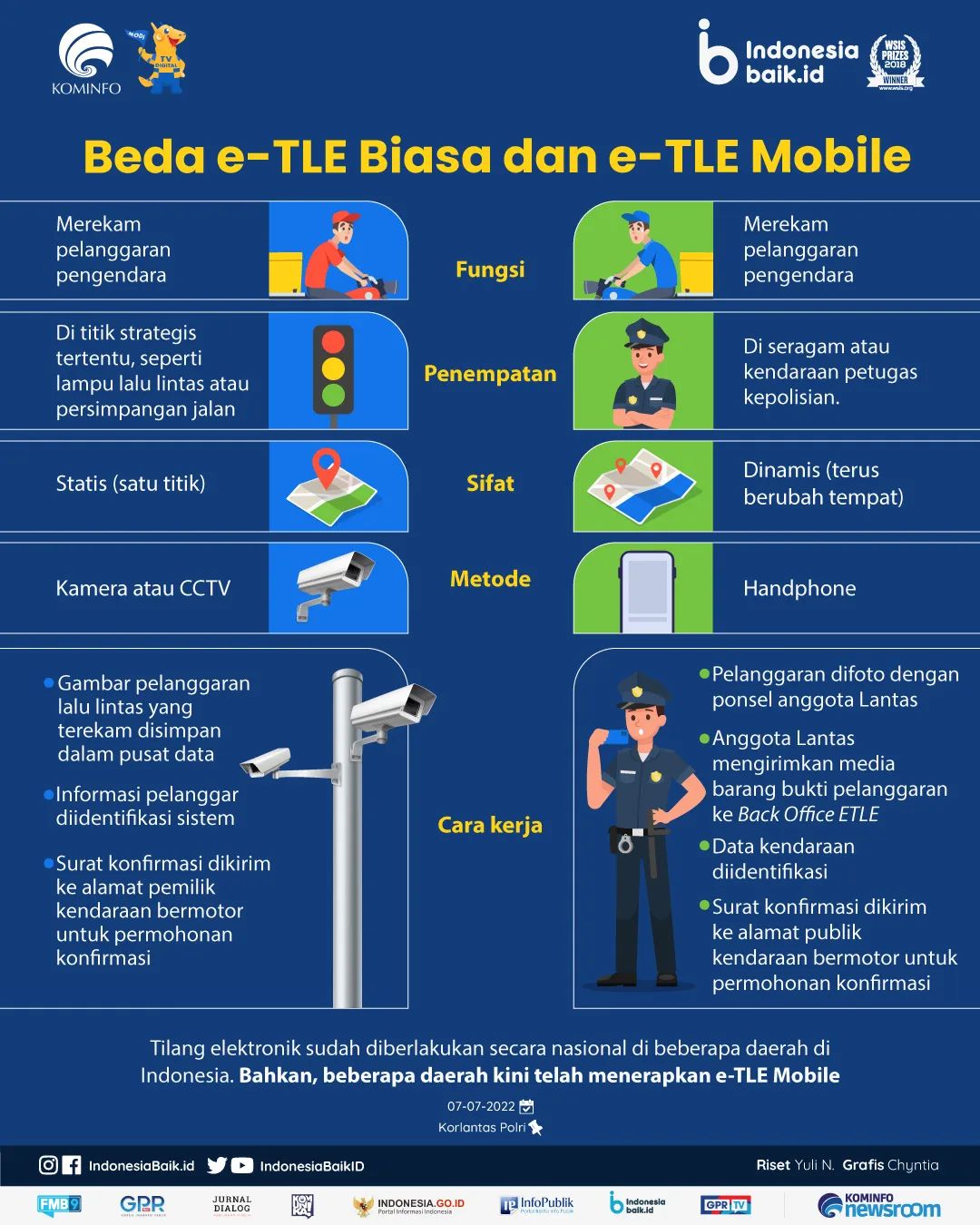 Beda e-TLE Biasa dan e-TLE Mobile