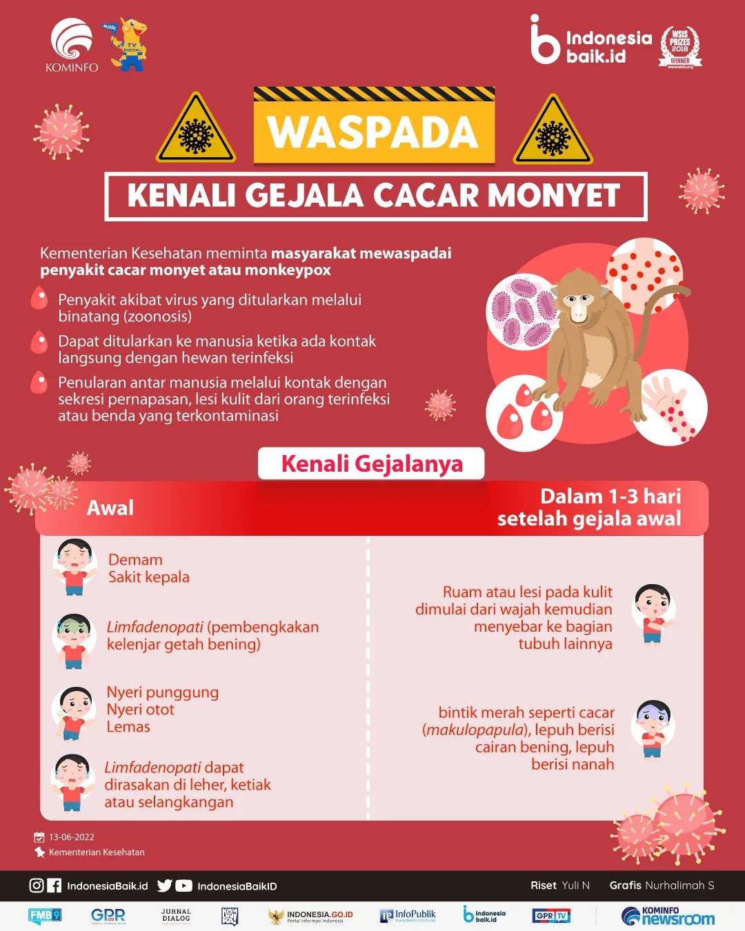 Kenali Gejala Cacar Monyet