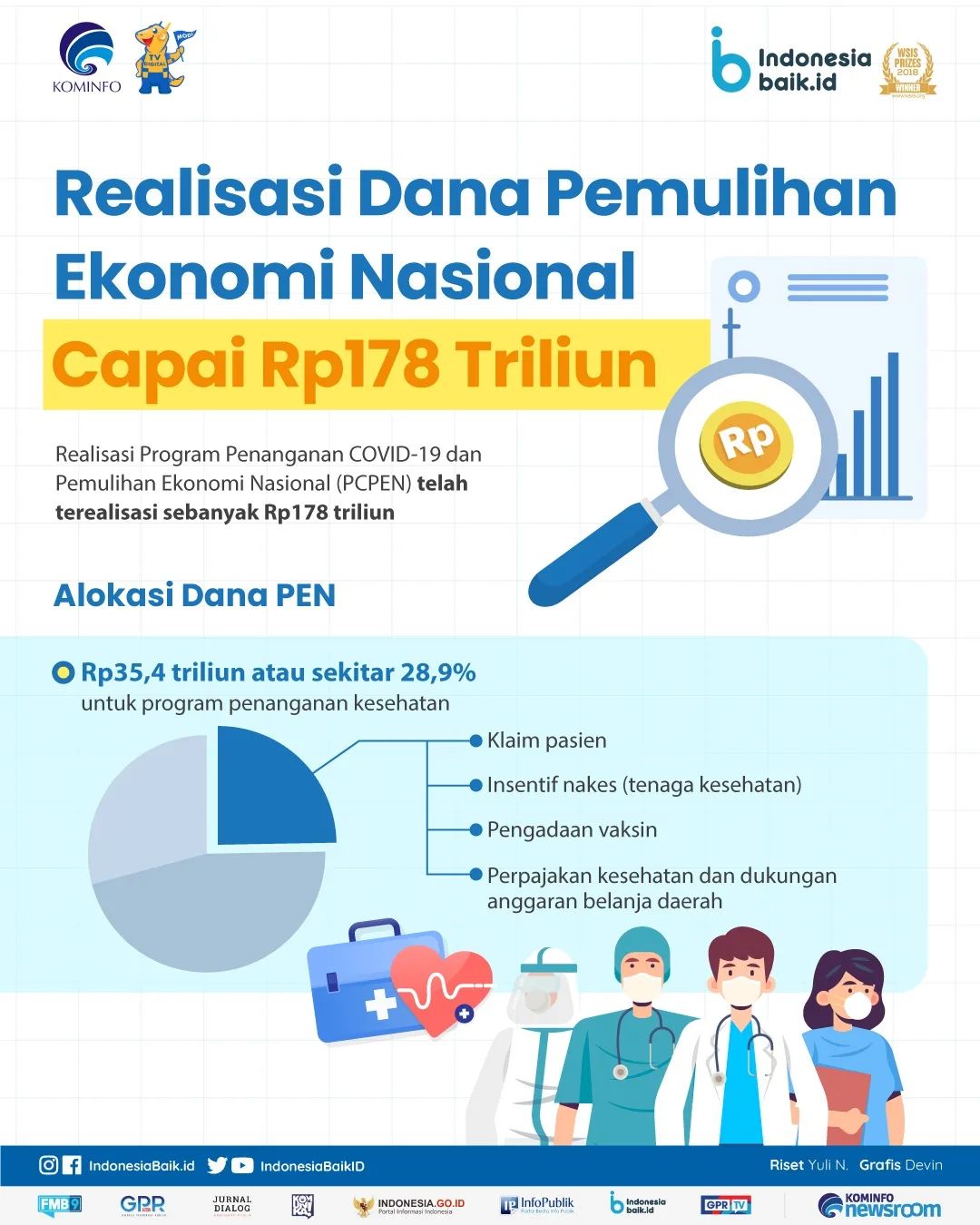 Realisasi Dana Pemulihan Ekonomi...