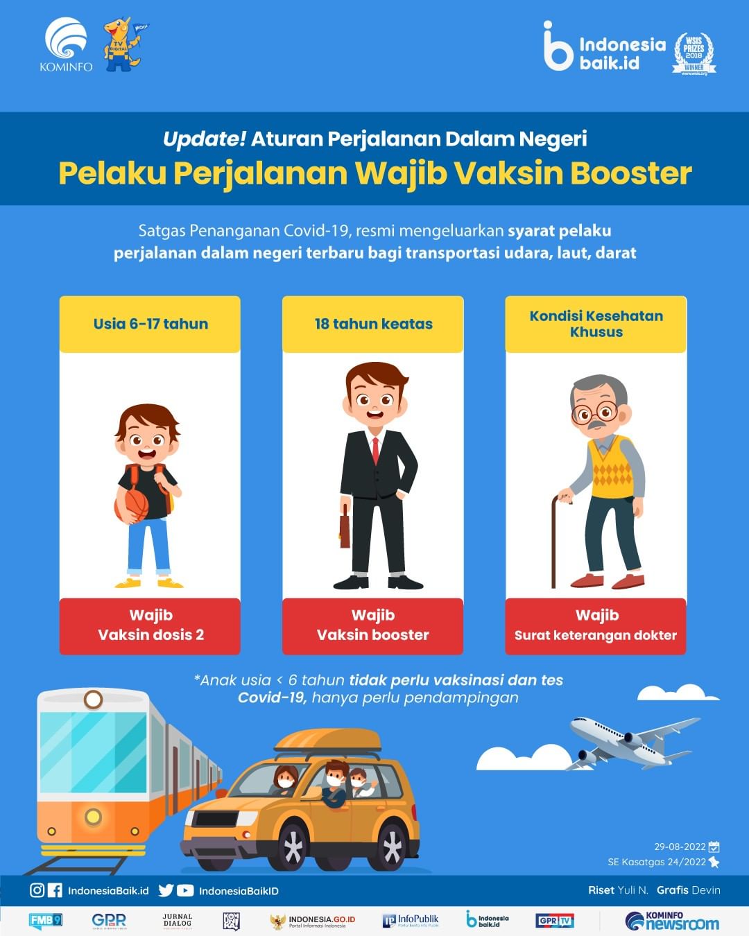 Update! Aturan Perjalanan Dalam Negeri 