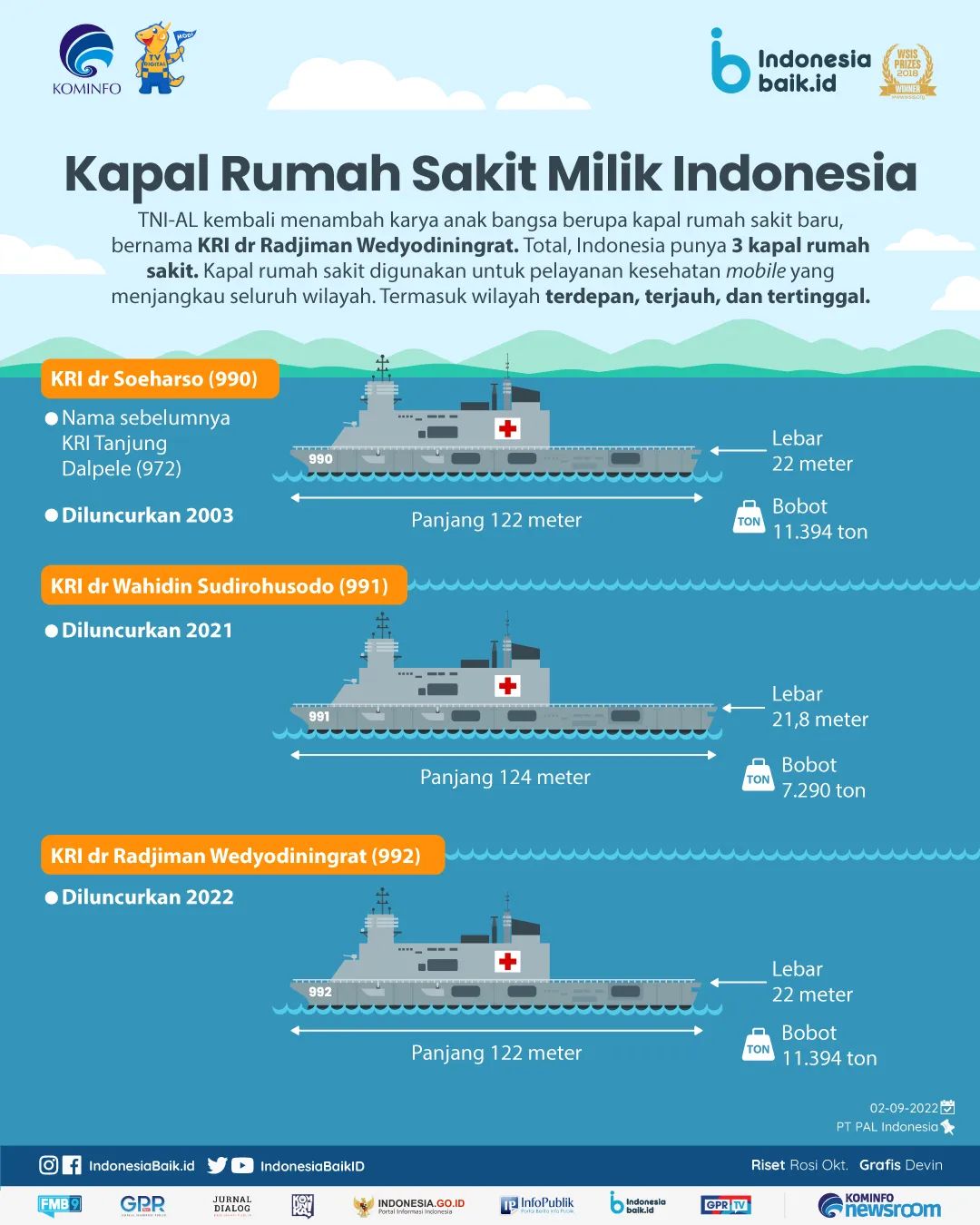 Kapal Rumah Sakit Milik Indonesia