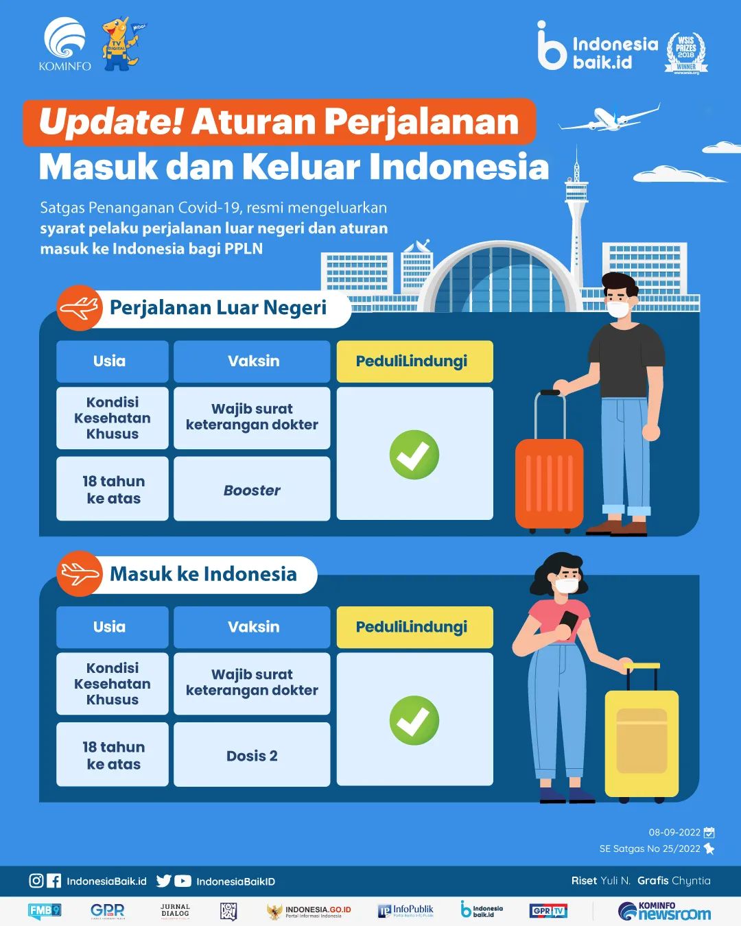 Update! Aturan Perjalanan Masuk dan...