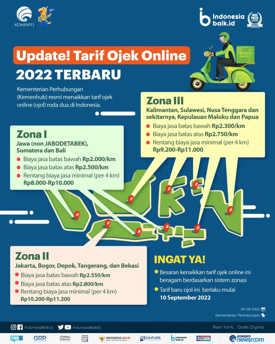 Update! Tarif Ojek Online 2022 Terbaru