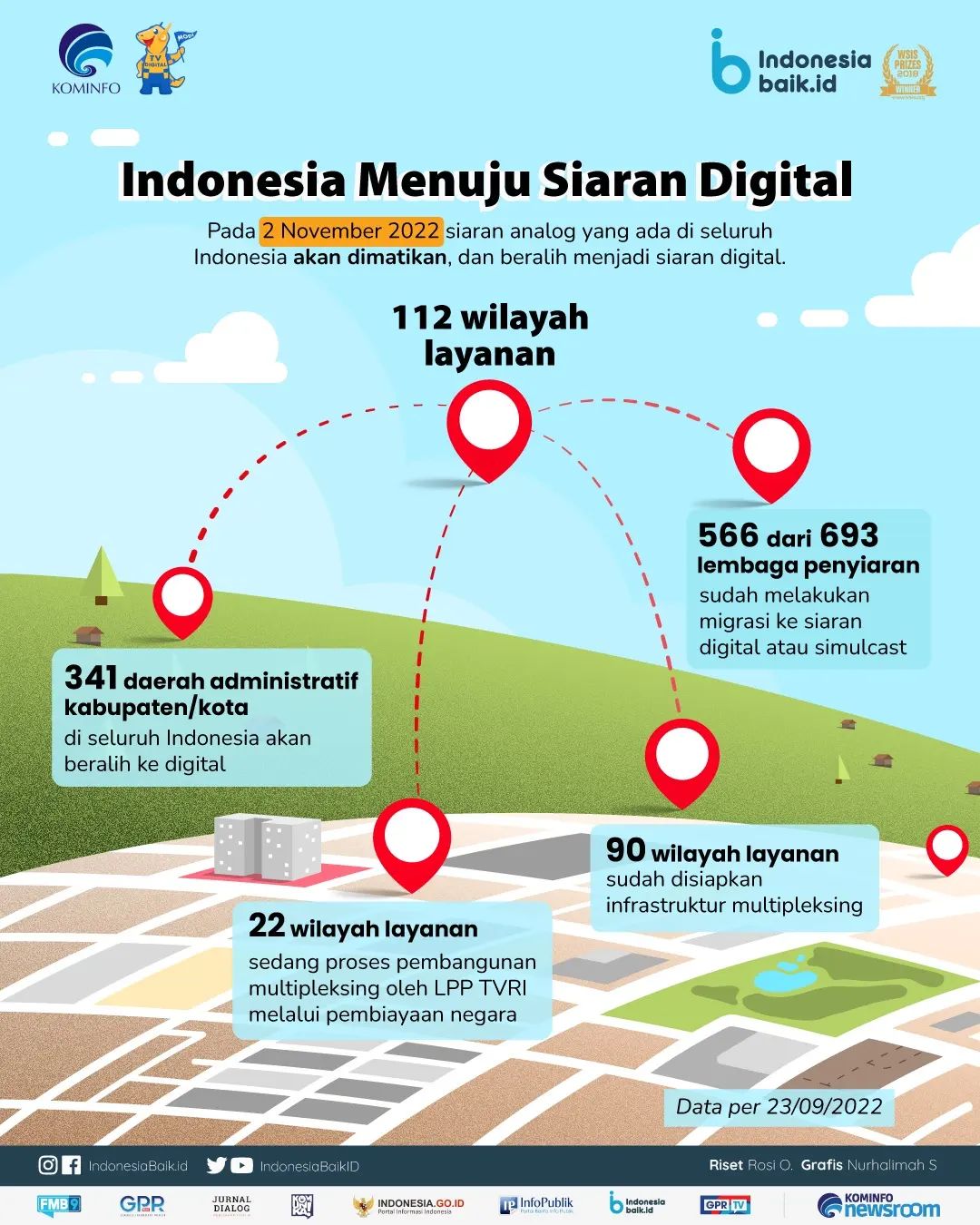 Indonesia Menuju Siaran Digital
