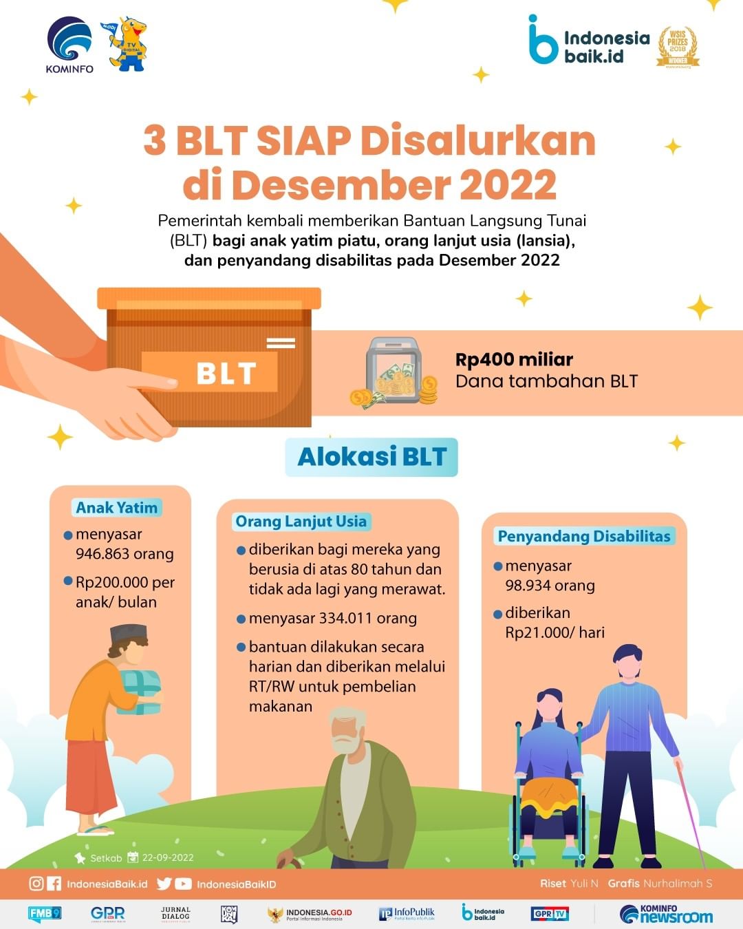 3 BLT Siap Disalurkan di Desember 2022