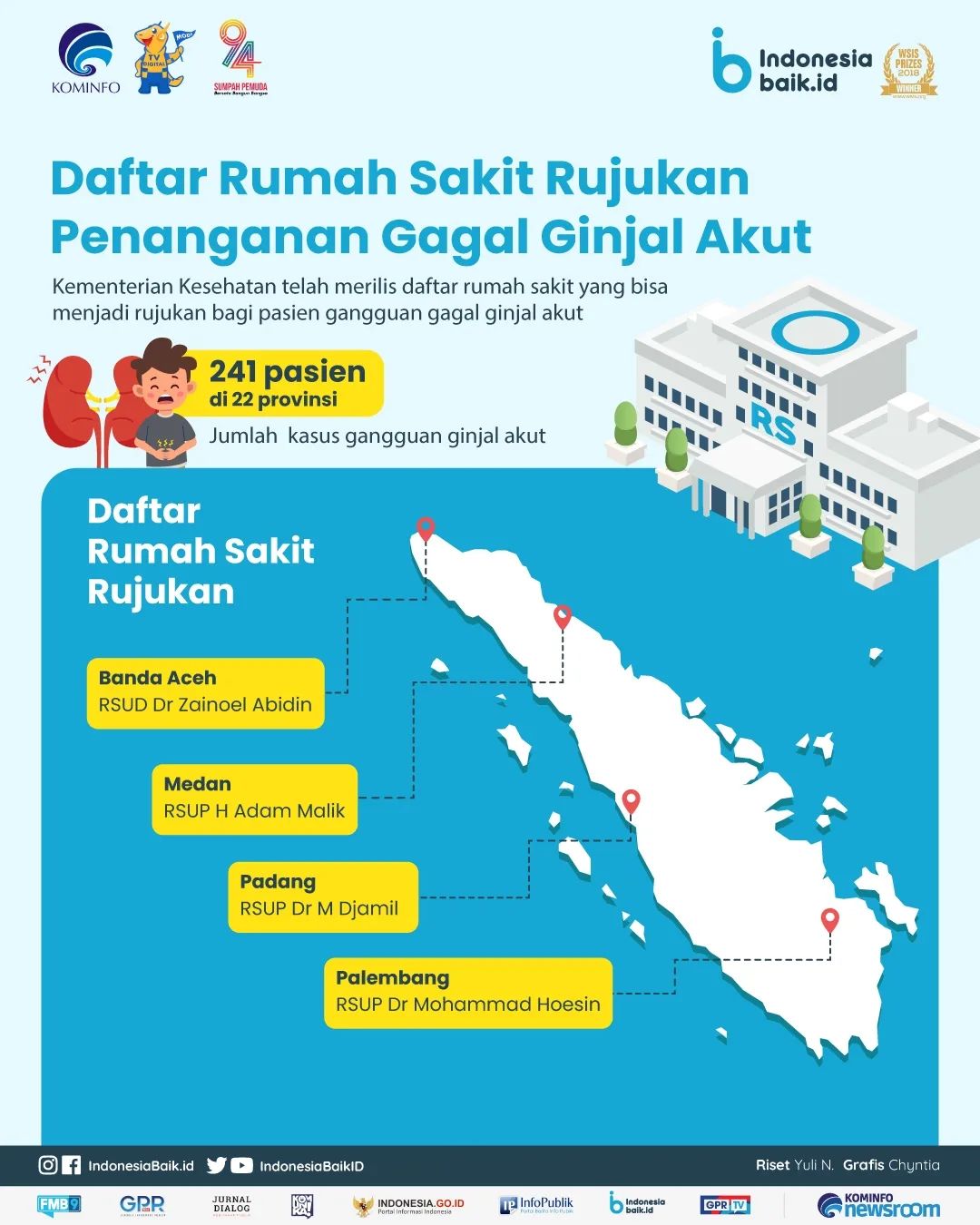 Daftar Rumah Sakit Rujukan Penanganan...