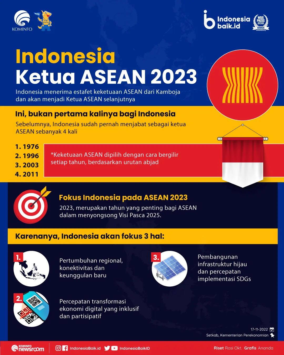 Indonesia Ketua ASEAN 2023