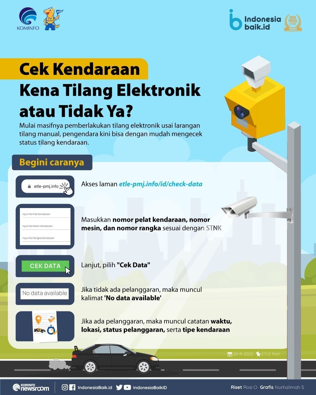 Cek Kendaraan Kena Tilang Elektronik...