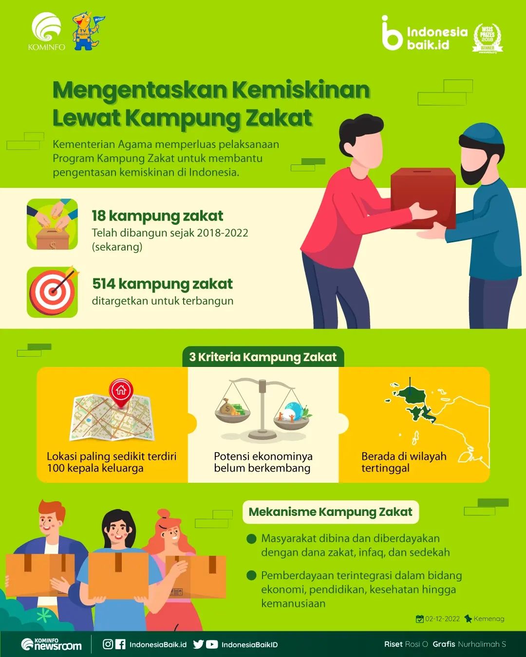 Mengentaskan Kemiskinan Lewat Kampung...