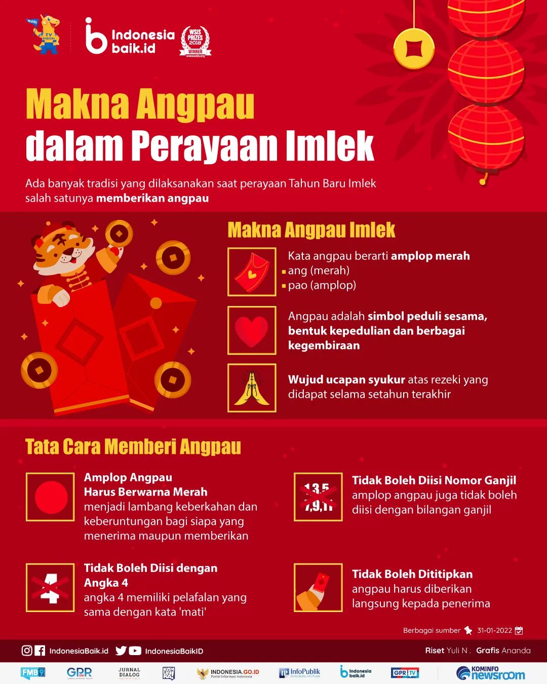 Makna Angpau dalam Perayaan Imlek