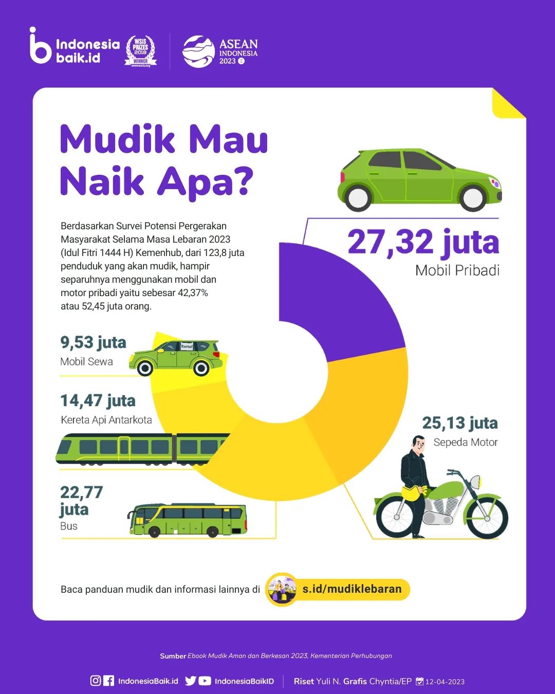 Mudik Mau Naik Apa?