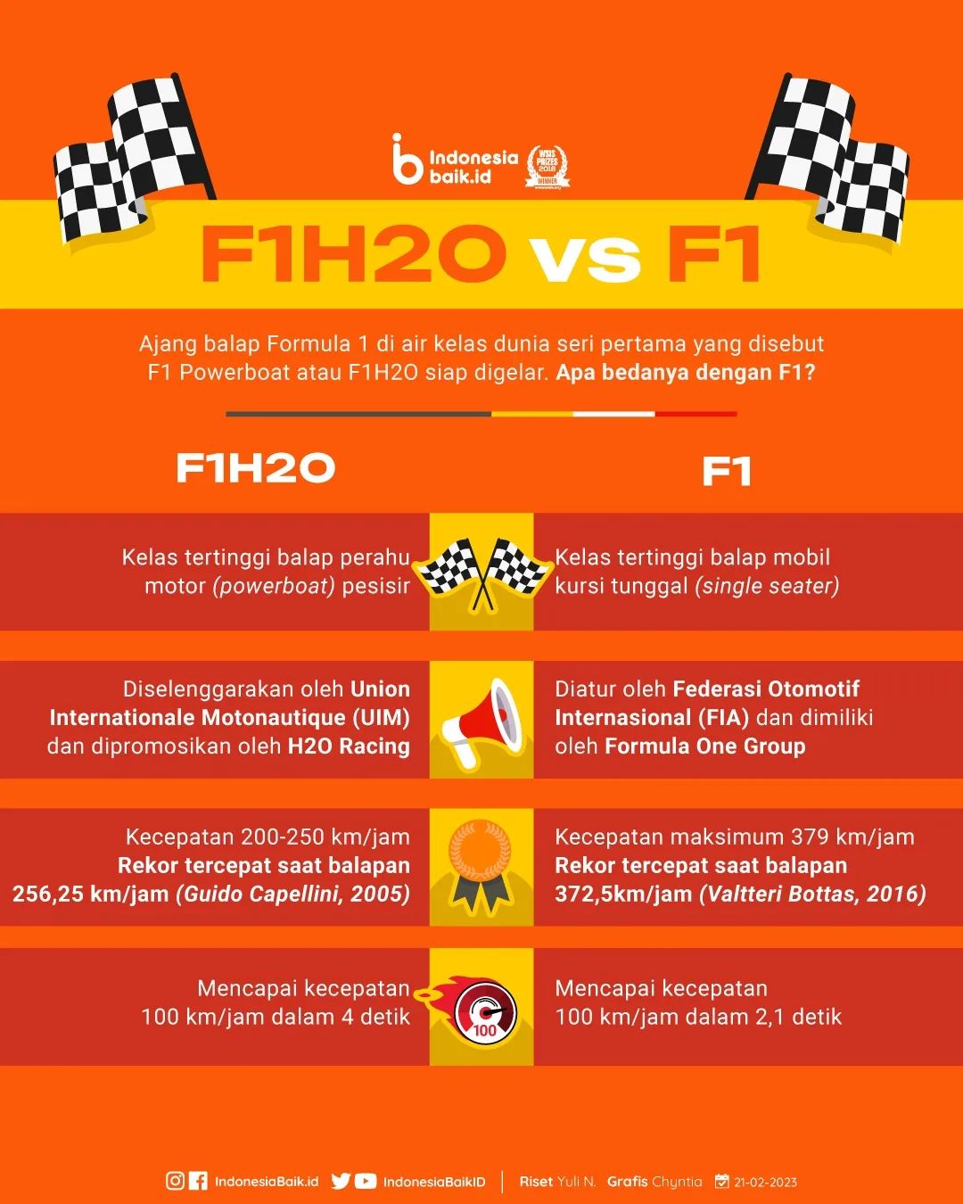 F1H20 vs F1