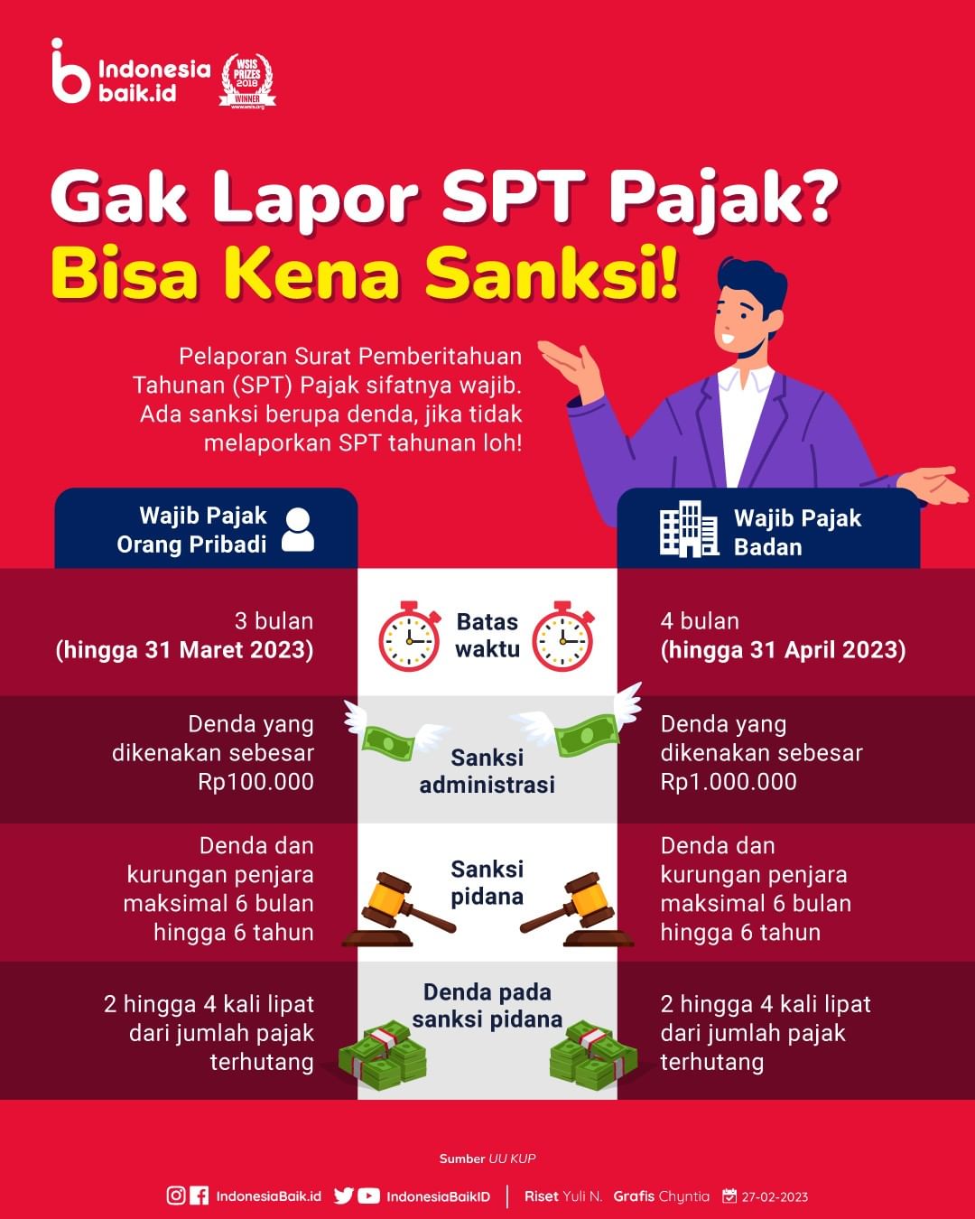 Gak Lapor SPT Pajak? Bisa Kena Sanksi!
