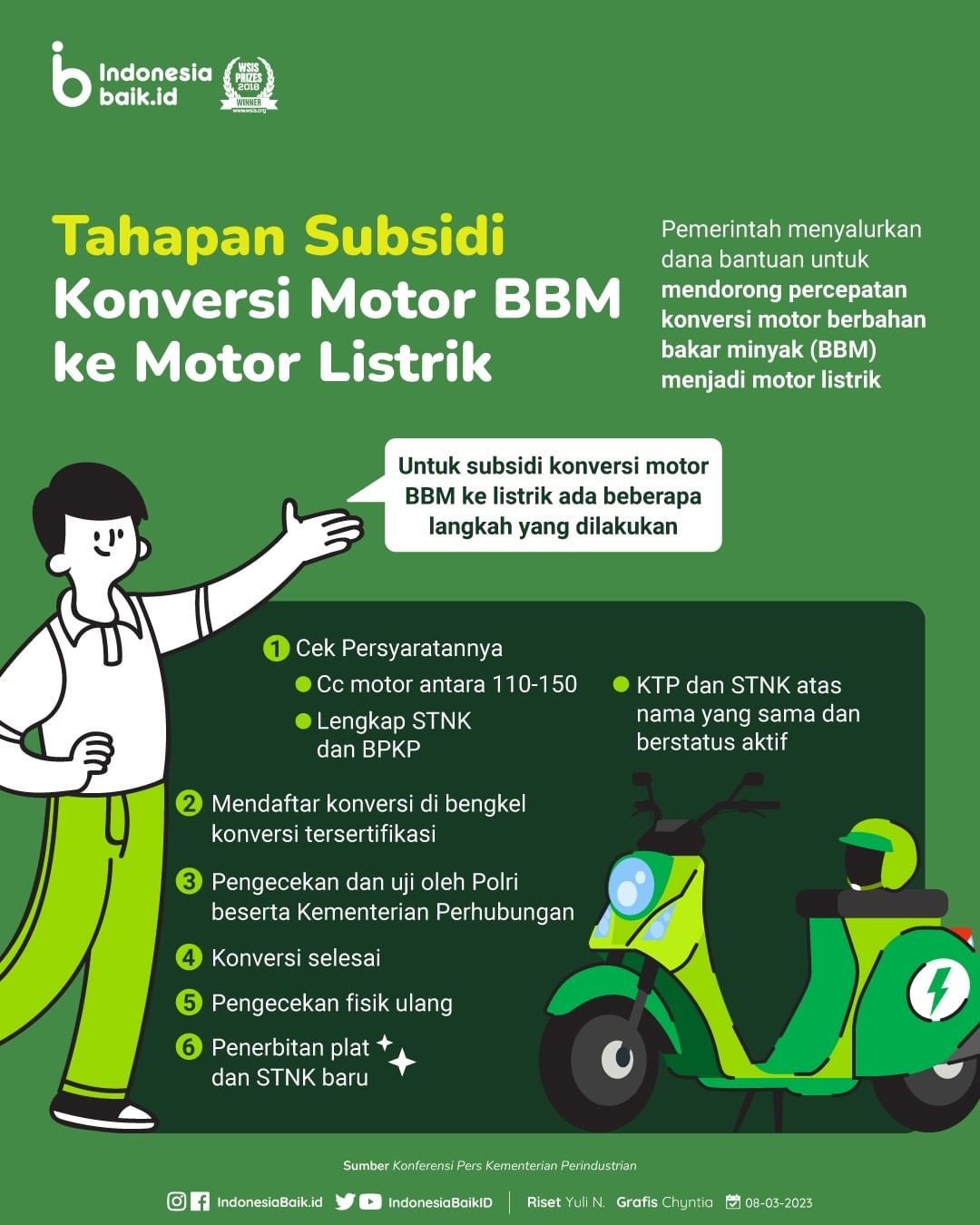 Tahapan Subsidi Konversi Motor BBM ke...