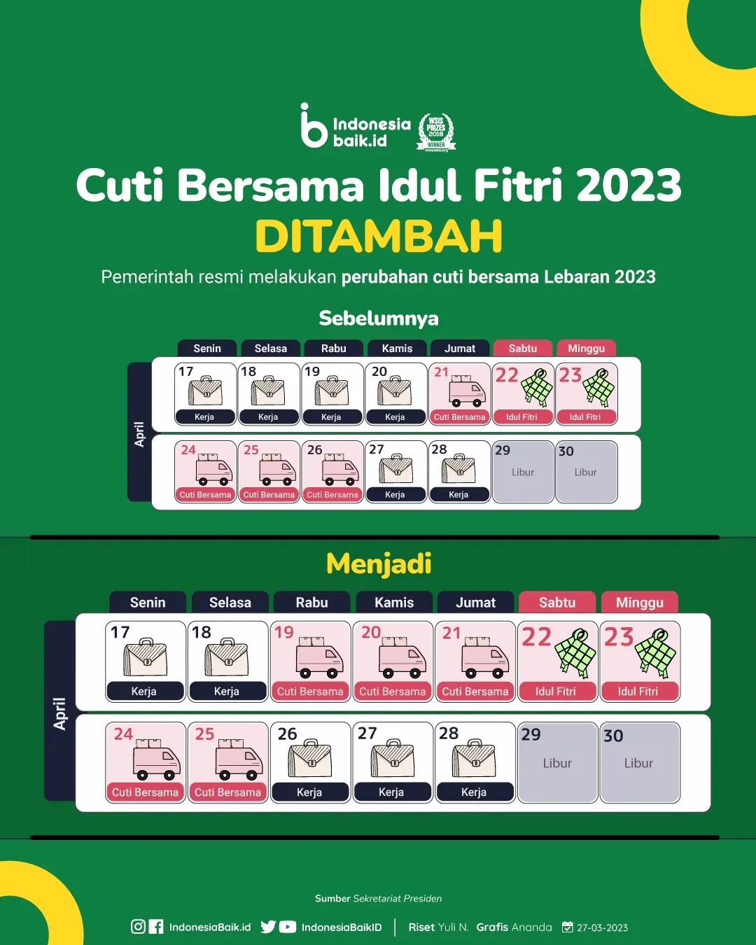 Cuti Bersama Idul Fitri 2023 Ditambah