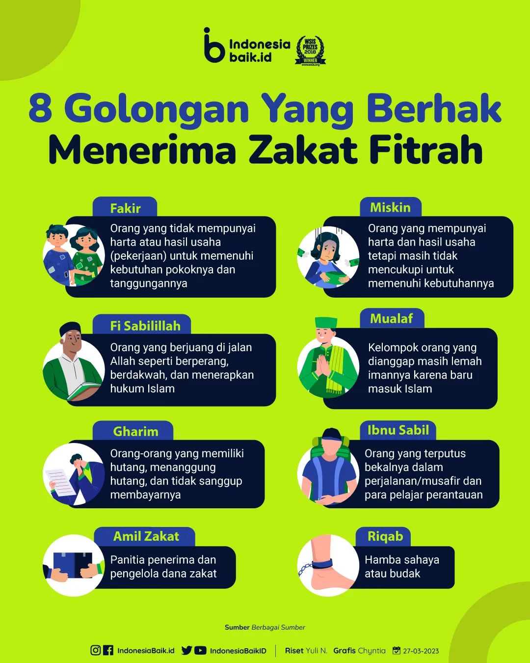 8 Golongan yang Berhak Menerima Zakat...