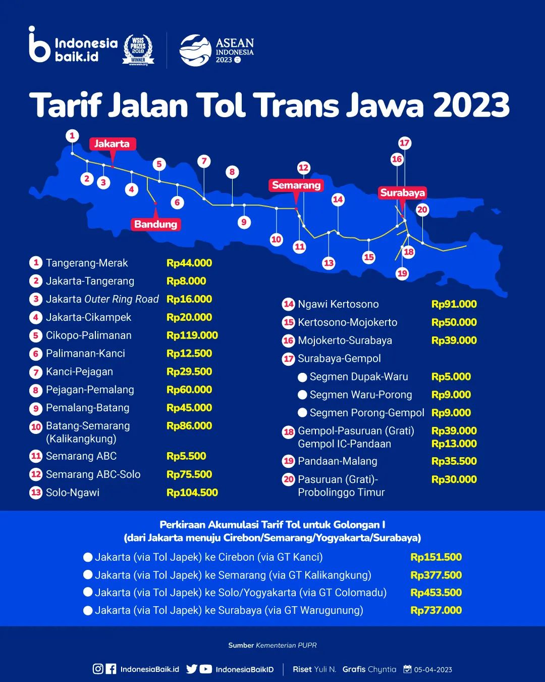 Tarif Jalan Tol Trans Jawa 2023