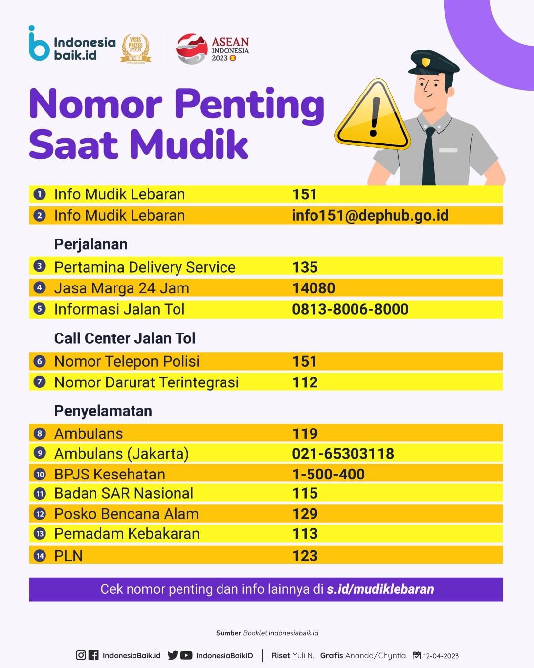Nomor Penting Saat Mudik