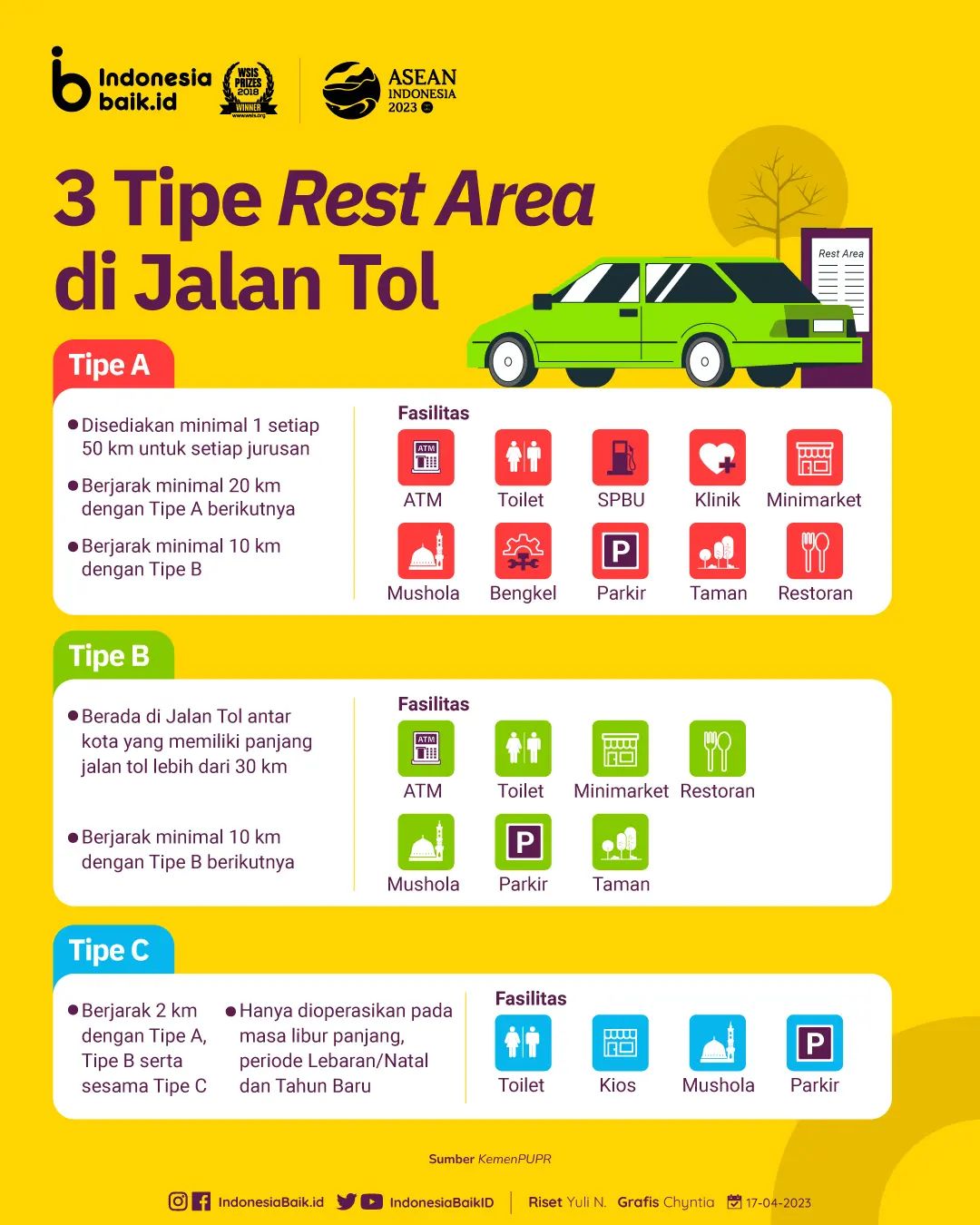 3 Tipe Rest Area di Jalan Tol