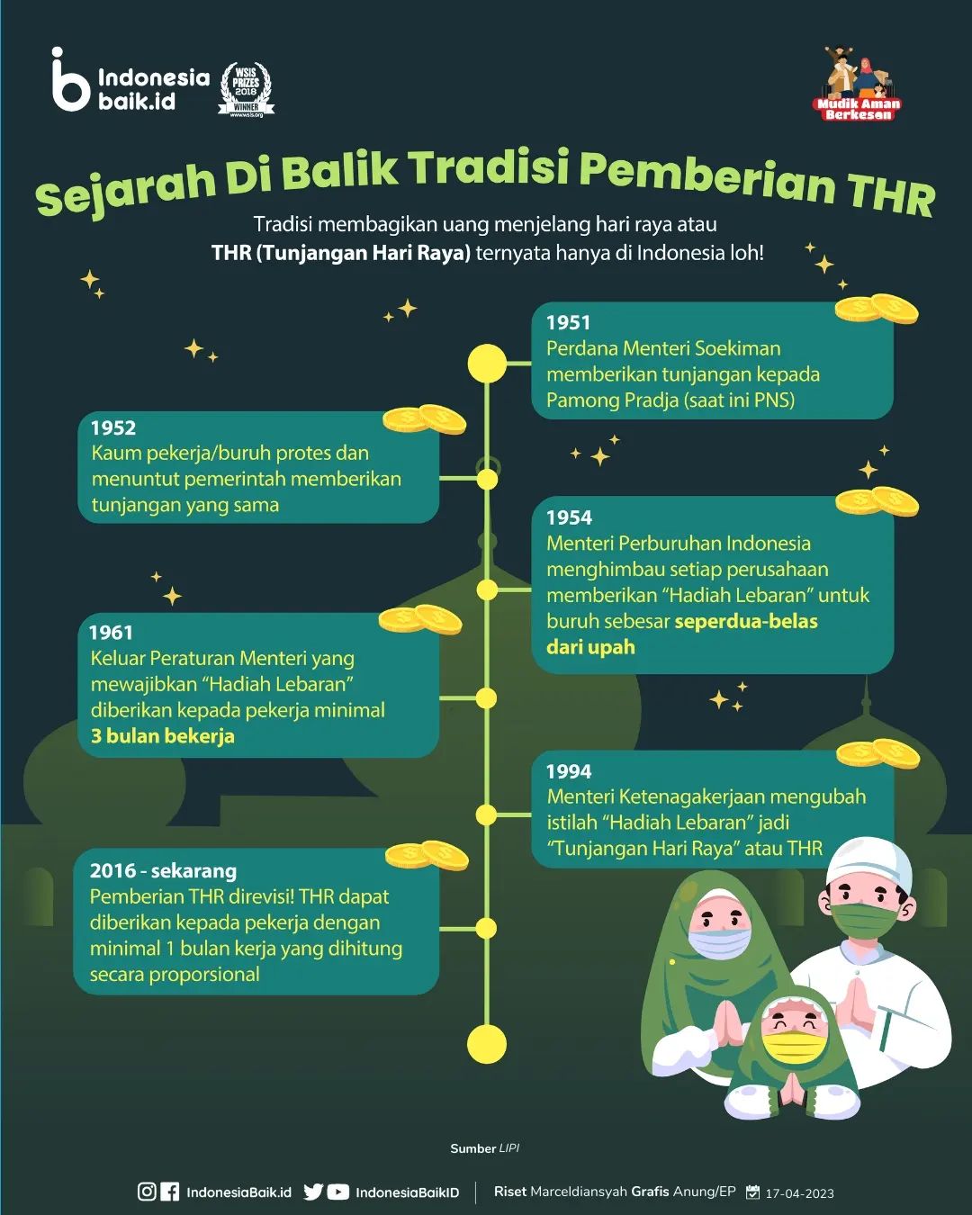 Sejarah Di Balik Tradisi Pemberian THR
