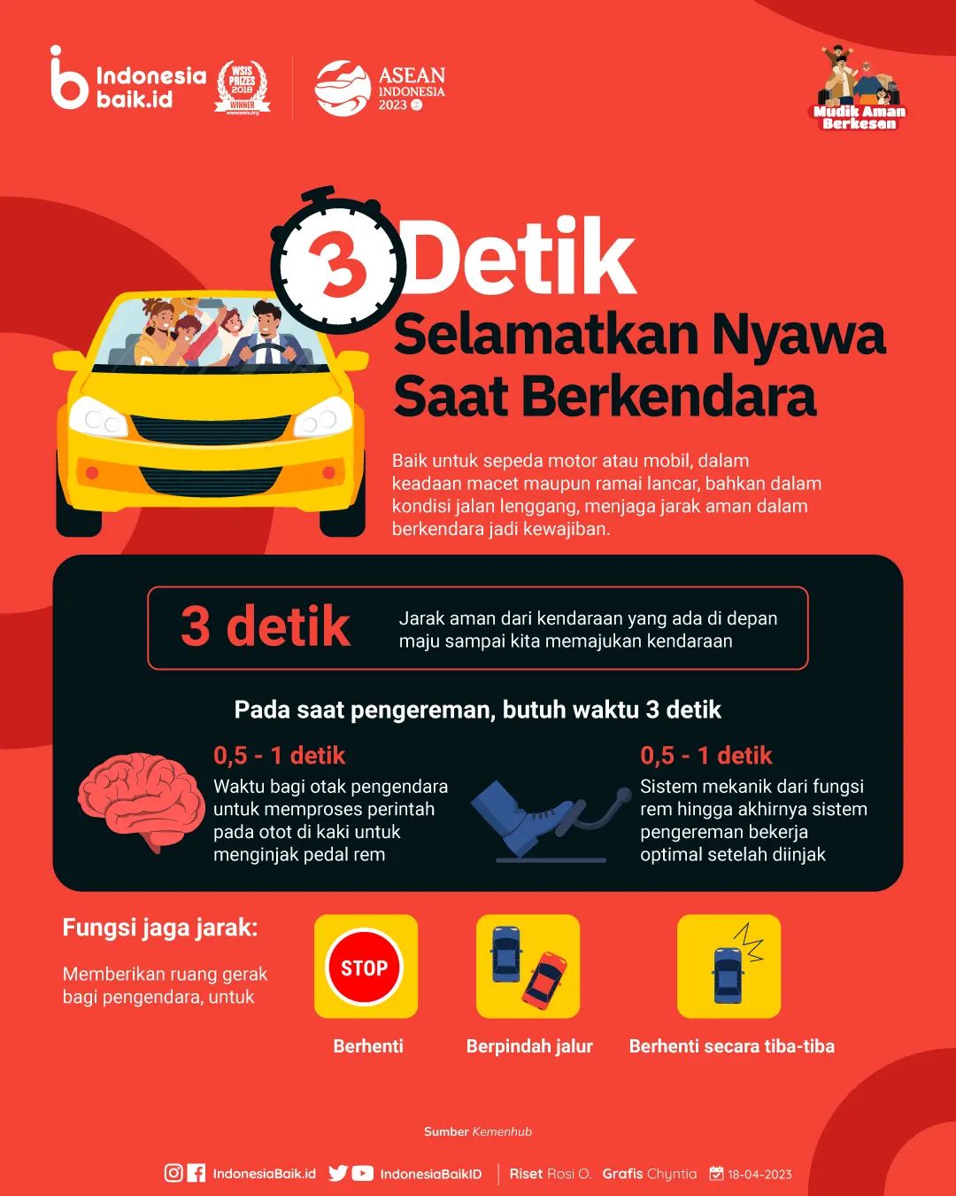 3 Detik Selamatkan Nyawa Saat Berkendara